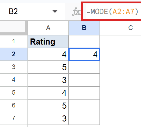 Google Sheets with `=MODE(A2:A7)` formula in the bar, returning 4 as the mode in cell B2.