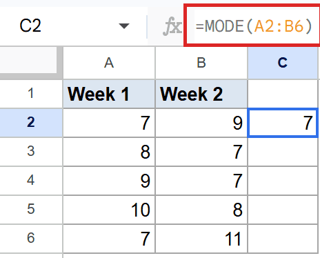 Google Sheets: Formula bar shows =MODE(A2:B6) for cell C2, which displays 7.