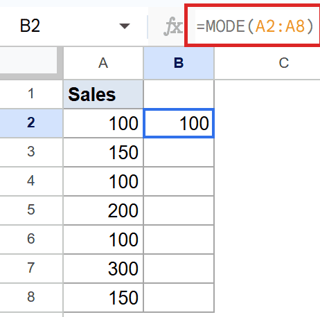 Google Sheets: MODE formula in B2 returns 100 for range A2:A8.