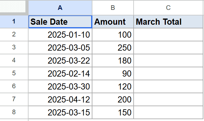 Google Sheets table with Sale Date, Amount, and empty March Total column.