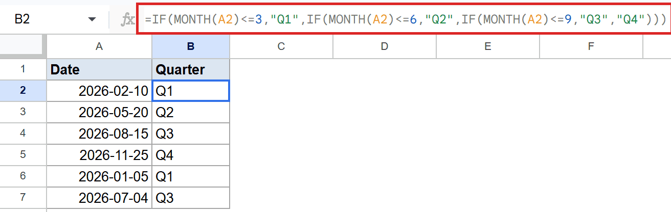 Google Sheets formula bar shows nested IF/MONTH function in B2 for quarters.