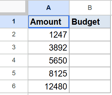 Google Sheets dataset: "Amount" and "Budget" headers, with five numbers below Amount.