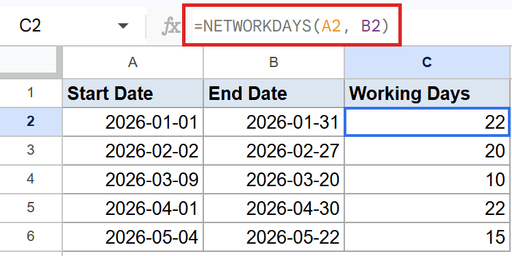 Google Sheets shows NETWORKDAYS(A2, B2) in the formula bar, calculating 22 working days.