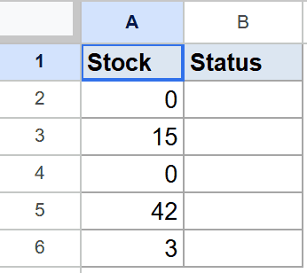 Google Sheets with 'Stock' column: 0, 15, 0, 42, 3. 'Status' column is empty.