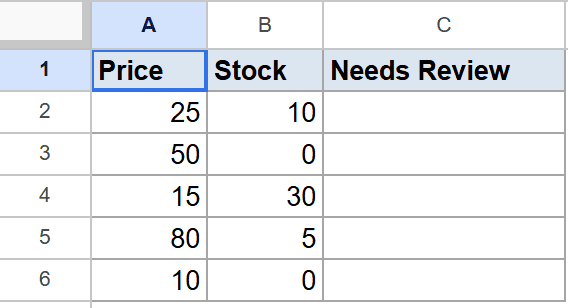 Google Sheets table with Price, Stock, and empty Needs Review columns, plus example data.