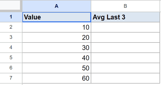 Google Sheets dataset with "Value" in A1 (10-60) and "Avg Last 3" in B1.