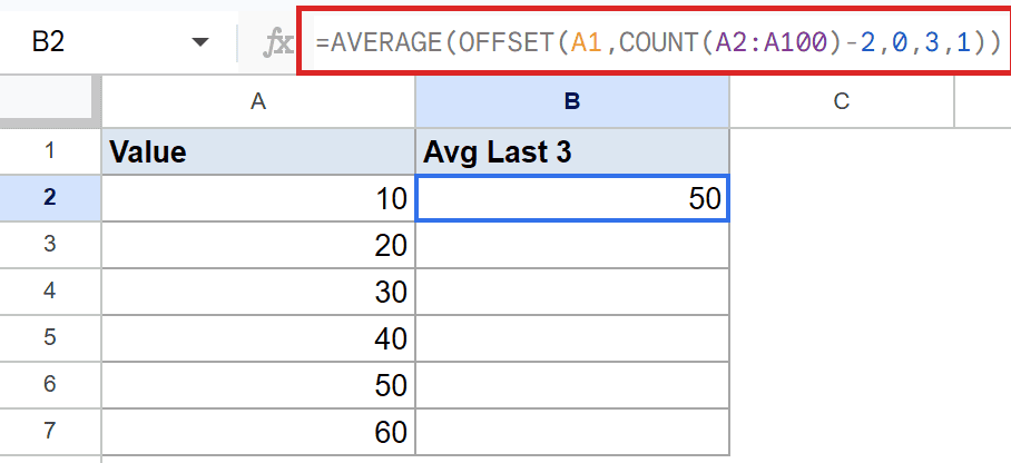 Google Sheets: Formula `=AVERAGE(OFFSET(A1,COUNT(A2:A100)-2,0,3,1))` in B2 yields 50.