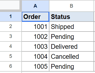 Google Sheet with 'Order' and 'Status' columns, dataset for OR function tutorial example 2.