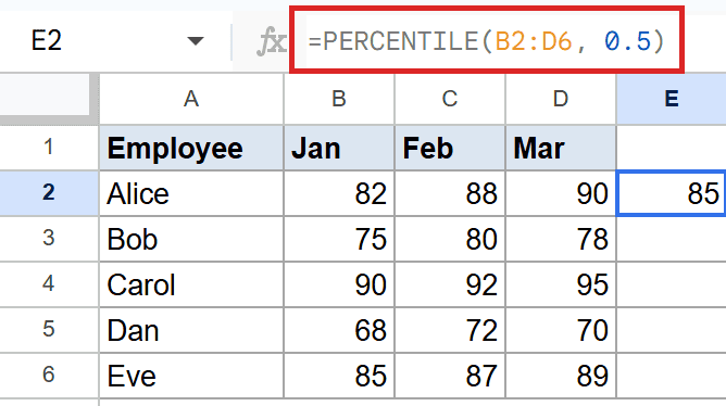 Google Sheets: PERCENTILE(B2:D6, 0.5) formula in E2 returns 85.