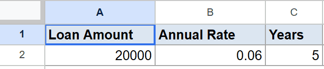 Google Sheets loan data: Loan Amount 20000, Annual Rate 0.06, Years 5.