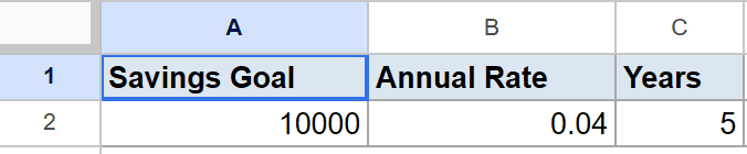Google Sheets showing Savings Goal 10000, Annual Rate 0.04, Years 5.
