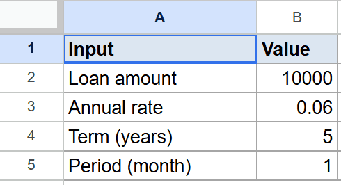 PPMT function tutorial: Google Sheets showing loan amount, annual rate, term, and period inputs.