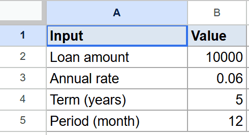Google Sheets: PPMT function example 2 dataset for loan amount, annual rate, term, and period.
