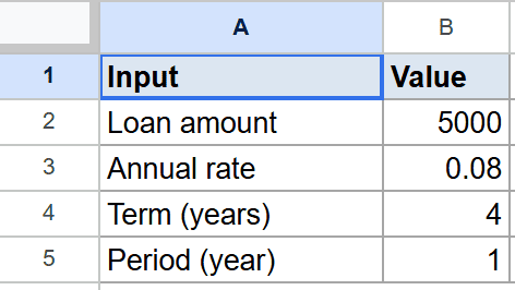 Google Sheets PPMT Example 3 dataset showing loan amount, annual rate, term, and period values.
