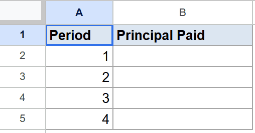 Google Sheets setup: "Period" (1-4) and empty "Principal Paid" columns.