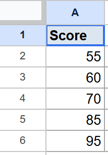 Google Sheet shows selected A1 "Score" and quartile dataset 55-95 in A2:A6.