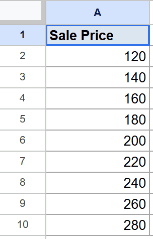 Google Sheets showing 'Sale Price' (A1) and numeric data 120-280 (A2-A10).