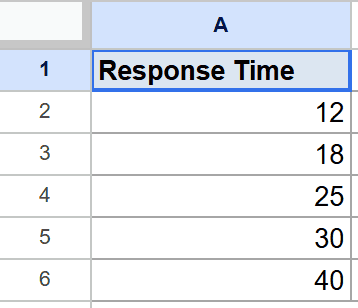 Google Sheets: "Response Time" in selected A1, with numeric data in A2:A6.