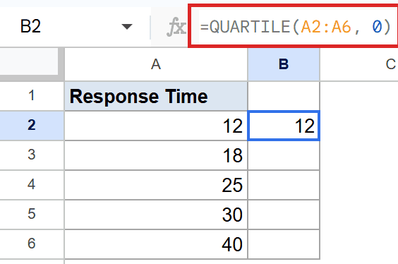 Google Sheets formula bar highlights `=QUARTILE(A2:A6, 0)` for B2, displaying 12.