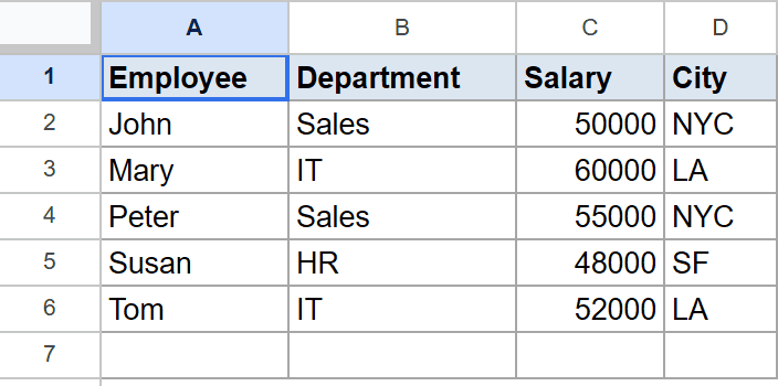 Example Google Sheets dataset with Employee, Department, Salary, and City columns.