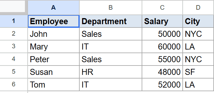 Google Sheets showing Employee, Department, Salary, City headers with 5 rows of data.