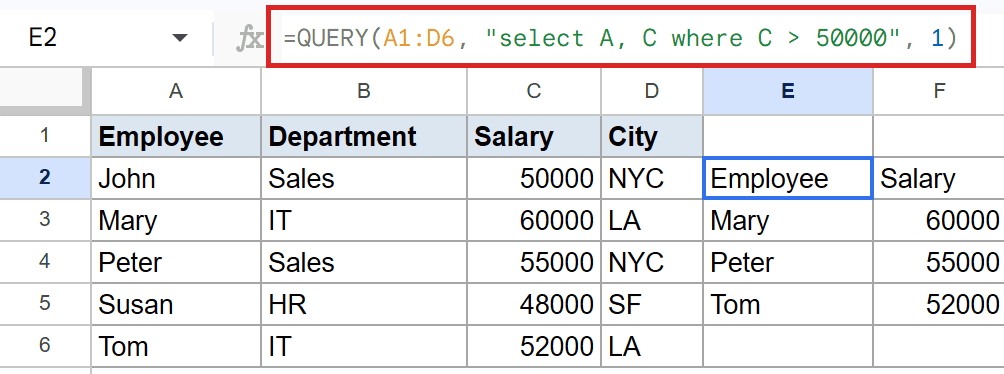 E2 formula bar shows Google Sheets QUERY selecting employees and salaries above $50,000.