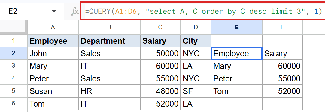 Google Sheet with E2 selected, showing a QUERY formula for top 3 employees by salary.