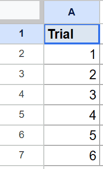 Google Sheet dataset: 'Trial' in A1, with sequential numbers 1 through 6.