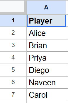 Google Sheet showing "Player" header in A1 and six names in column A.