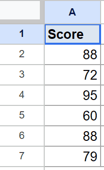 Google Sheet with 'Score' column A and six example scores for ranking.