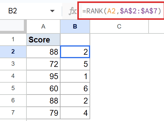 Google Sheet showing `=RANK(A2, $A$2:$A$7)` formula and cell B2 result: 2.