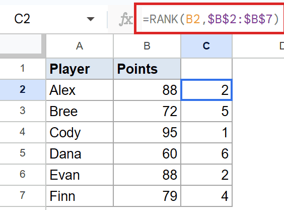 Google Sheets: RANK function `=RANK(B2, $B$2:$B$7)` in formula bar, C2 shows 2.