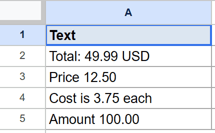 Google Sheet with 'Text' header in A1 and four example text strings in A2-A5.
