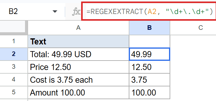 Google Sheets: REGEXEXTRACT(A2, "\d+\.\d+") in B2 extracts 49.99 from A2.