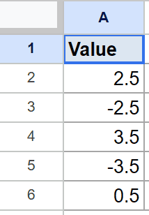 Google Sheets dataset: "Value" header, and numbers 2.5, -2.5, 3.5, -3.5, 0.5.