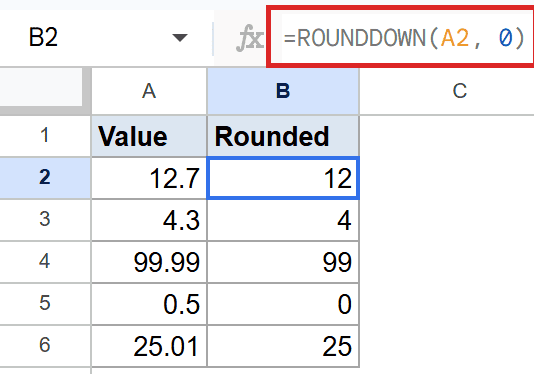 Google Sheets: Formula bar shows =ROUNDDOWN(A2, 0), rounding 12.7 to 12.