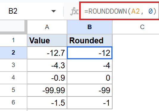 Google Sheets showing `=ROUNDDOWN(A2, 0)` in the formula bar, rounding -12.7 to -12.