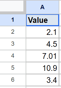Google Sheet: "Value" column A displays numbers for the ROUNDUP function tutorial.