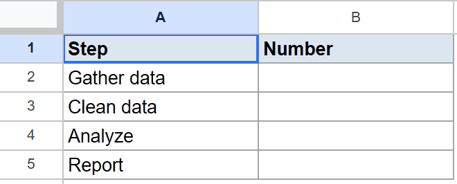 Google Sheets table showing 'Step' column with four tasks, 'Number' column empty.