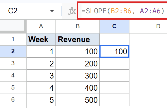 Google Sheets SLOPE function: =SLOPE(B2:B6, A2:A6) shown in formula bar for C2.