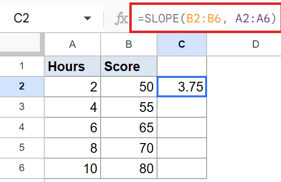 Google Sheets: C2 shows 3.75; formula bar has =SLOPE(B2:B6, A2:A6).