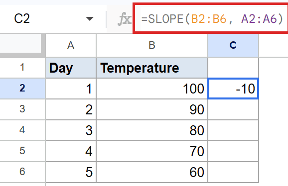 Google Sheet with SLOPE(B2:B6, A2:A6) in formula bar; C2 displays -10.