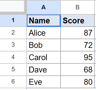 Google Sheets with Name and Score headers and five rows of unsorted sample data.