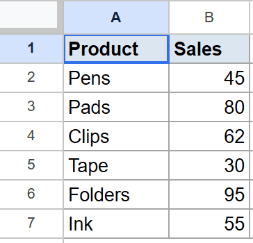Google Sheets Example 5 dataset: Product names in column A and sales in B.