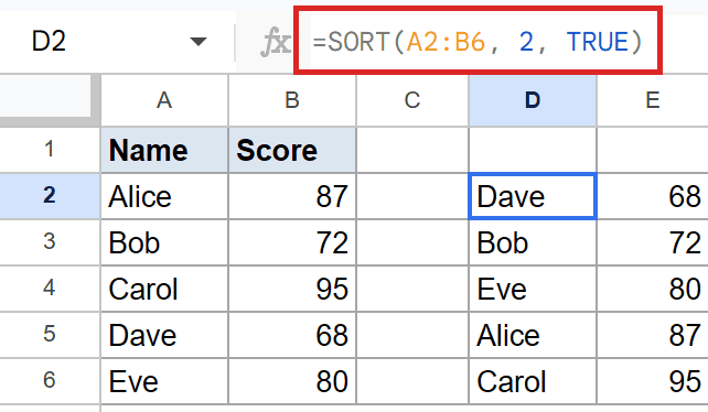 Google Sheets: Formula `=SORT(A2:B6, 2, TRUE)` in D2 sorts data by score.