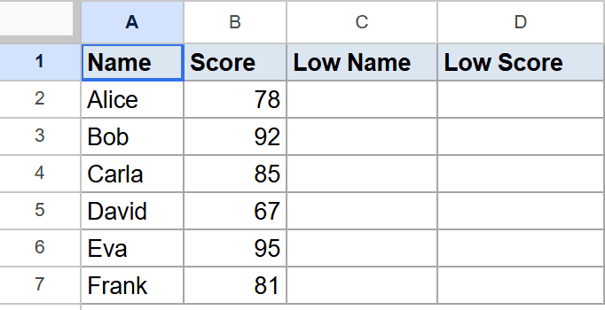 Google Sheet: Names and scores in A:B; columns C:D empty for SORTN results.