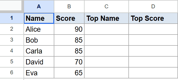 Google Sheet with Name and Score data, plus empty Top Name and Top Score columns.