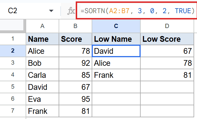 Google Sheet: C2 shows SORTN(A2:B7, 3, 0, 2, TRUE) for bottom 3 scores.