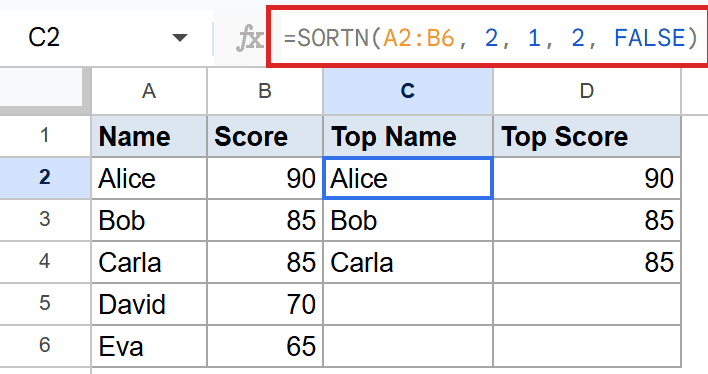 Google Sheets: SORTN formula `=SORTN(A2:B6, 2, 1, 2, FALSE)` in C2, showing top names and scores.