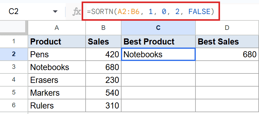 Google Sheets: C2 shows SORTN formula, returning top product and sales.